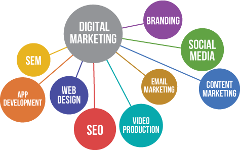 Specialized Areas Of Internet Marketing - Digital Marketing Strategy (474x297), Png Download