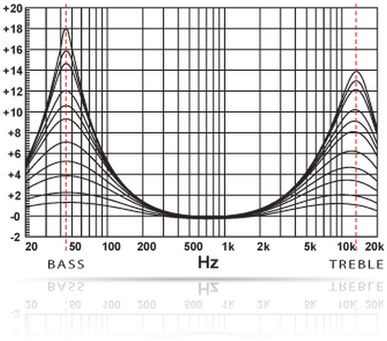 Punch Eq2 - Plot (866x500), Png Download