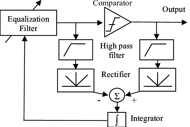 Block Diagram Of A Conventional Continuous-time Adaptive - Diagram (626x417), Png Download