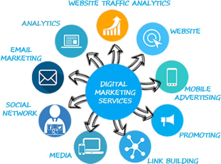 Clinchsoft Provides Best Digital Marketing Services - Digital Marketing Services (400x334), Png Download