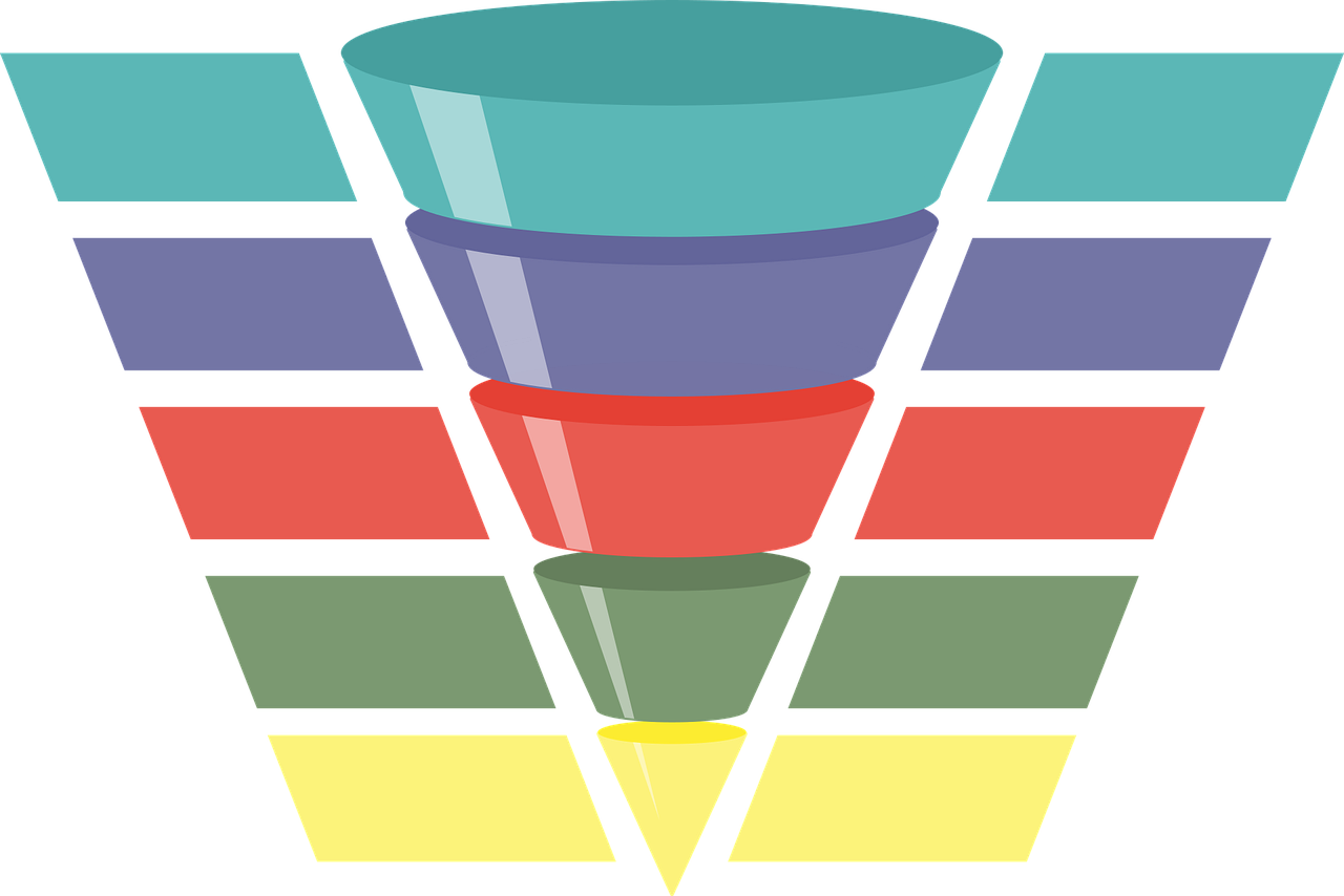Click Funnel Png - Sales Funnel (960x640), Png Download