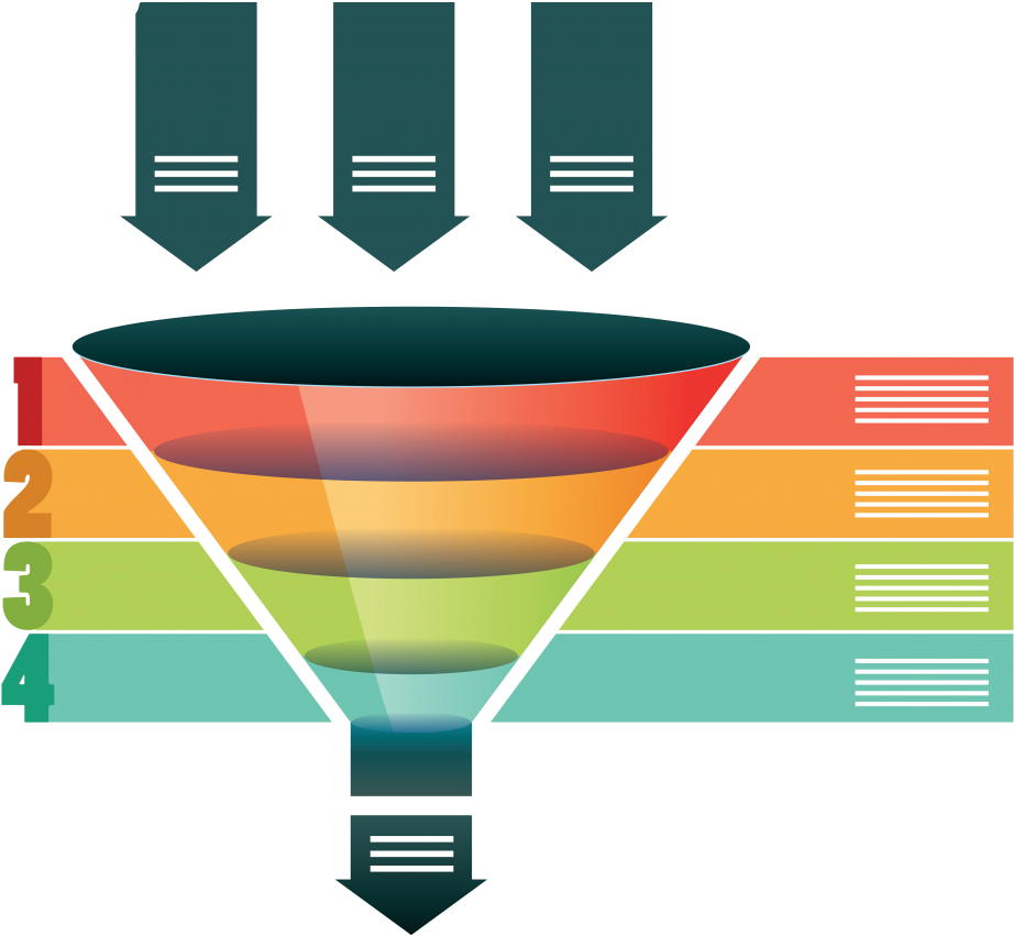 Is Your Funnel Tight Enough - Funnel Adwords (1030x872), Png Download