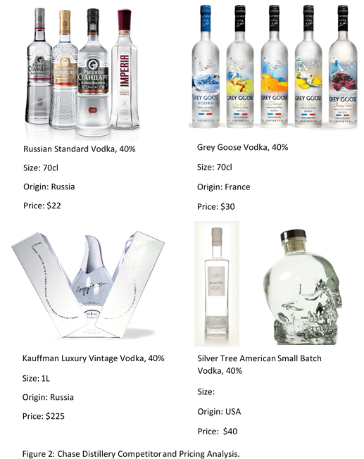 Competitor - Kauffman Luxury Vintage Vodka (516x671), Png Download