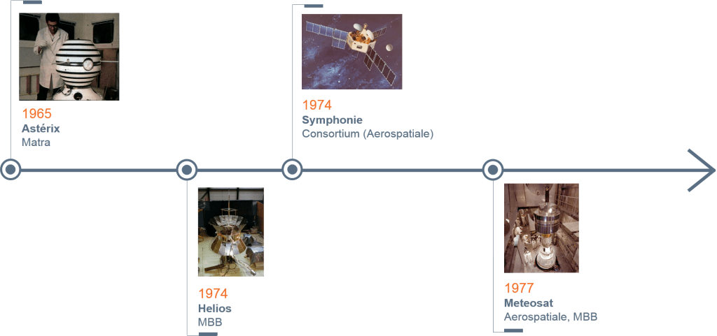 Pioneering Aerospace Satellites - Parish (1024x481), Png Download
