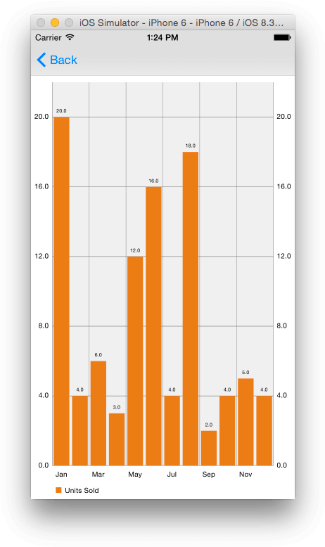 Charts10 - Diagram (487x801), Png Download