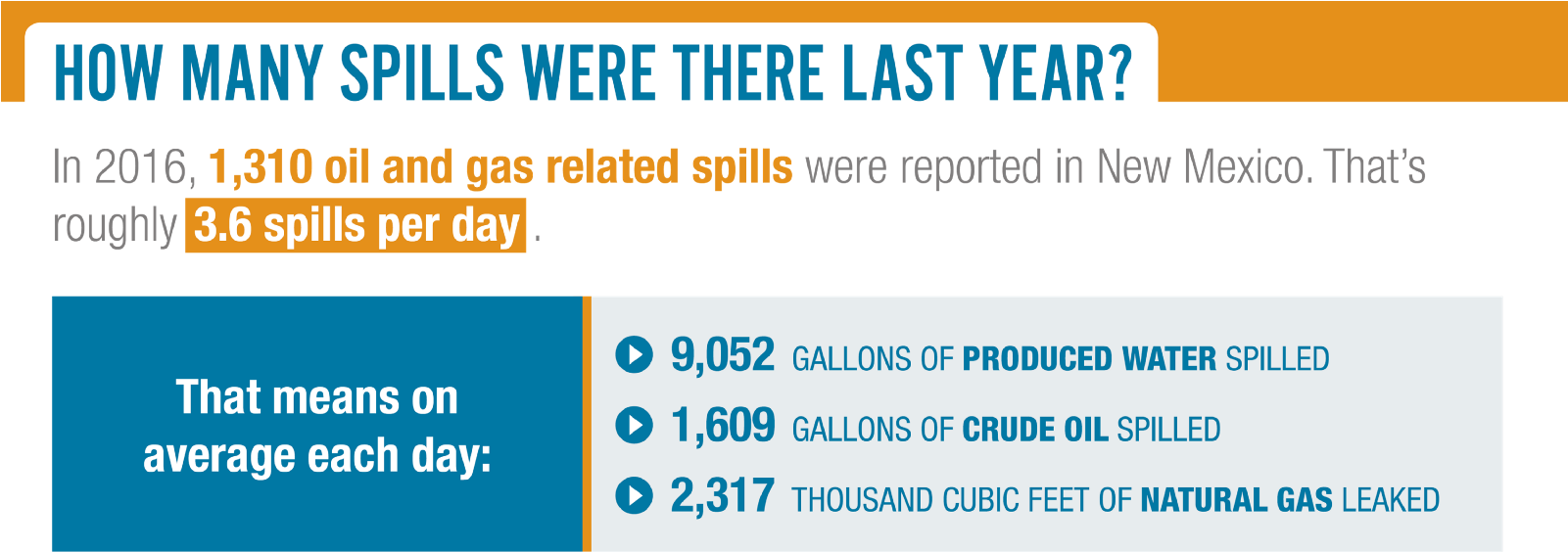 Cog Operating Llc Reported 153 Spills, The Most Of - Toronto Maple Leafs Banner (1600x613), Png Download