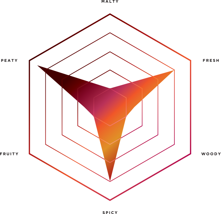 Keep These Flavours In Mind As You Create Drinks Using - Triangle (711x689), Png Download