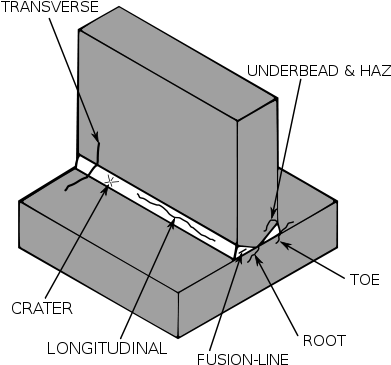 Welding Cracks - Svg - Toe Of Weld (400x407), Png Download