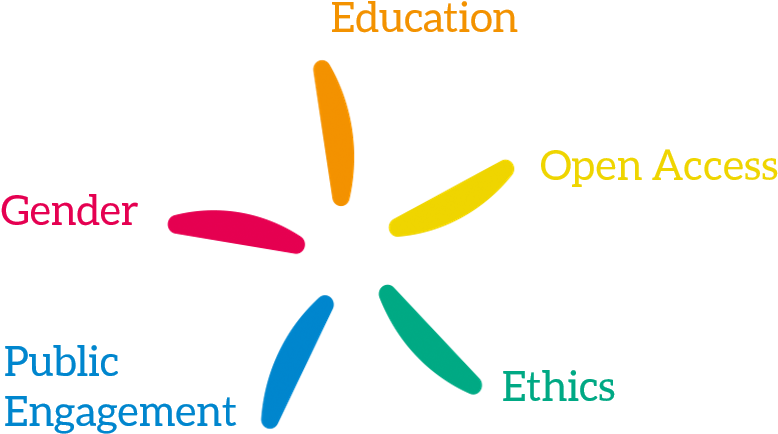 The European Commission Defines Rri As “a Process For - Responsible Research And Innovation (894x488), Png Download