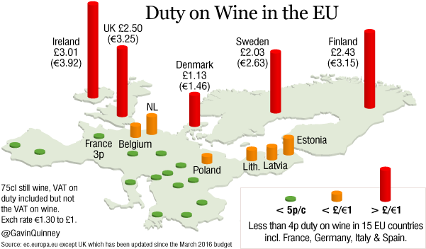 005005 Euro Duty Per Bottle - Diagram (630x378), Png Download