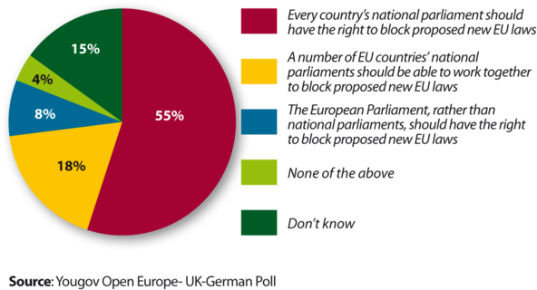 Similarly, The Possibility Of An “ever Closer Union” - Circle (600x352), Png Download