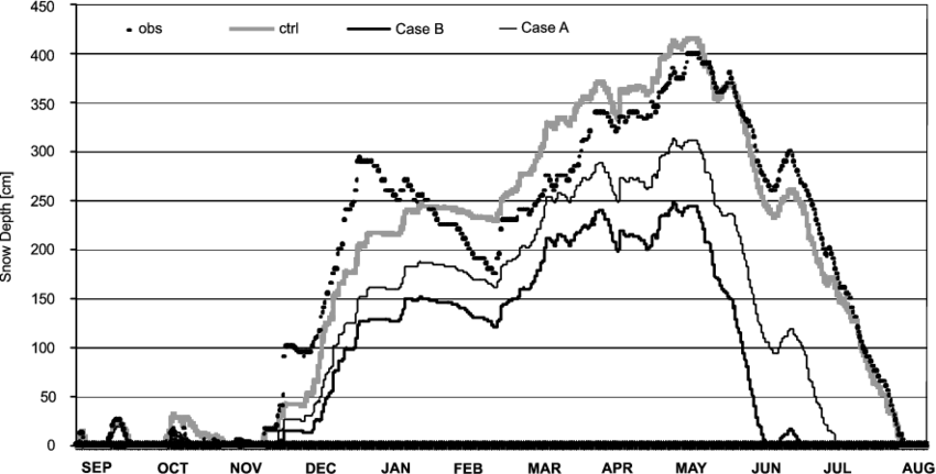 Simulations With The Grenbls Surface Energy Balance - Diagram (850x431), Png Download