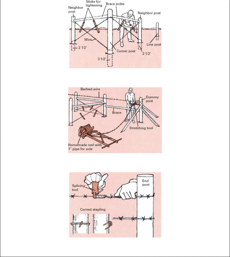Corners Are Braced By Fitting Poles And Wires Between - Diagram (804x898), Png Download