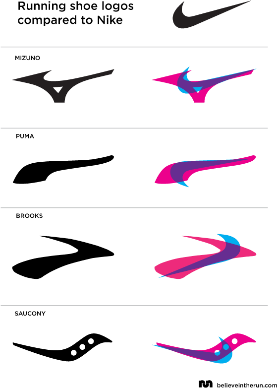 Comparing The Nike Logo To Other Running Shoe Logos - Running Shoe Brand Logos (620x846), Png Download