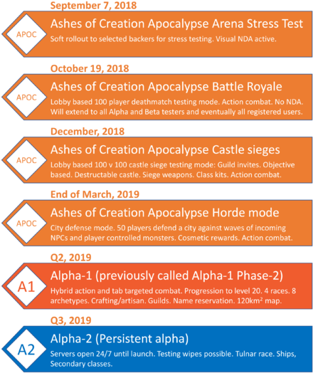 Ashesroadmap14 - Ashes Of Creation (450x534), Png Download