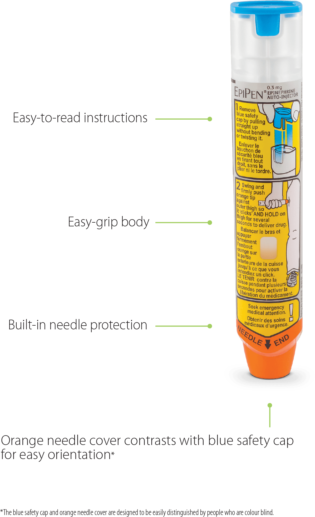 Epipen® Device With Callouts Indicating Easy To Read - Epipen Francais (1425x1958), Png Download