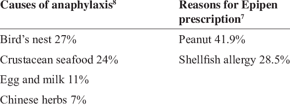 Causative Foods For Anaphylaxis And Epipen Prescriptions - Lorem Ipsum (584x214), Png Download