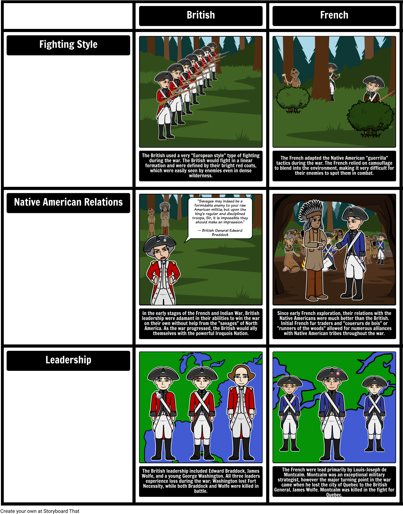 French And Indian War French Vs British - Fighting Styles Of The French And Indian War (1304x1656), Png Download