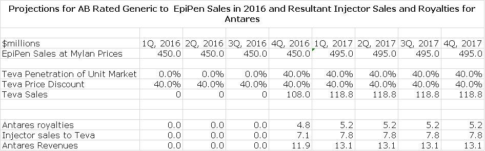 Epipen Model - Number (946x296), Png Download