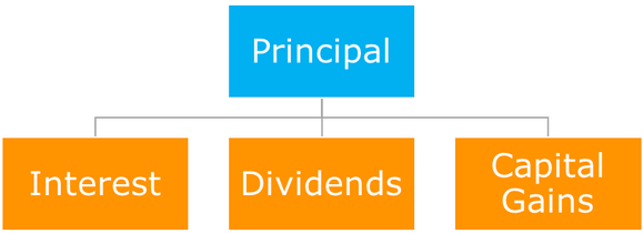 The Principal We Contribute, Either Initially Or Periodically - Graphic Design (578x266), Png Download