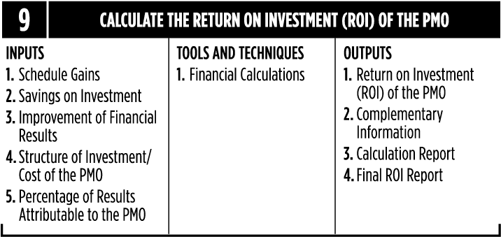 Exhibit 22 Calculate The Return On Investment Of The - Lost Rolling Stones Photographs (762x344), Png Download