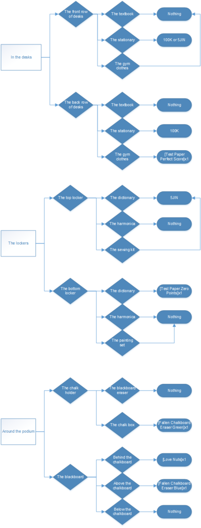 Asgflowchart01 - Slope (400x1052), Png Download