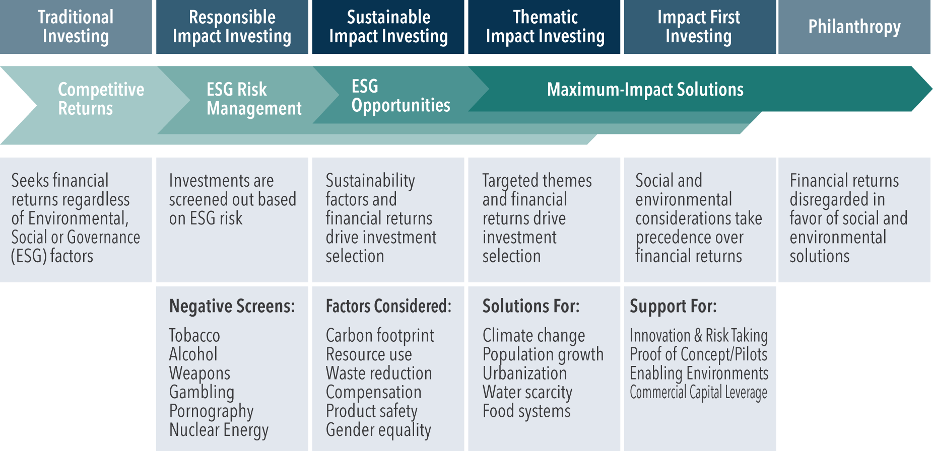 socially responsible investing assets under management for sale