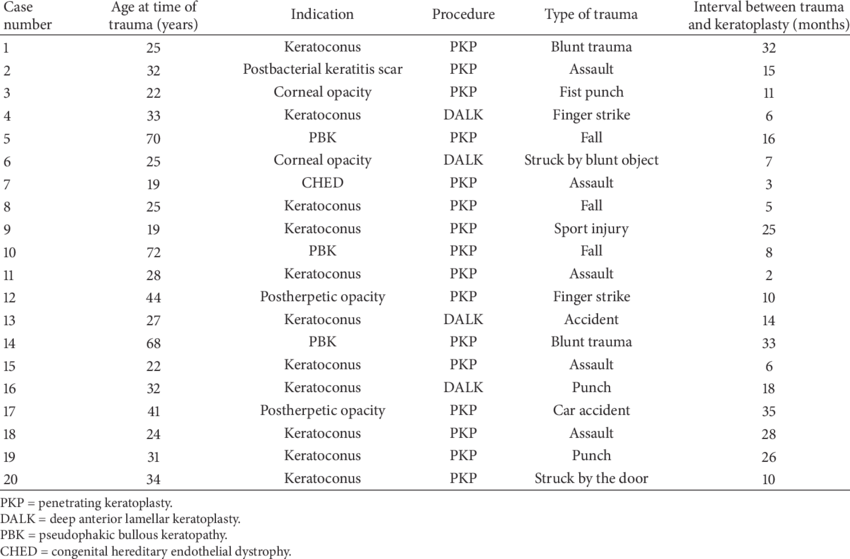 Characteristics Of The Included Patients - Amino Acid (850x559), Png Download