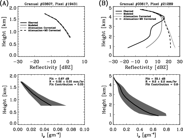 An Example Of A Light Rain Retrieval And (b) A Heavy - Document (602x453), Png Download