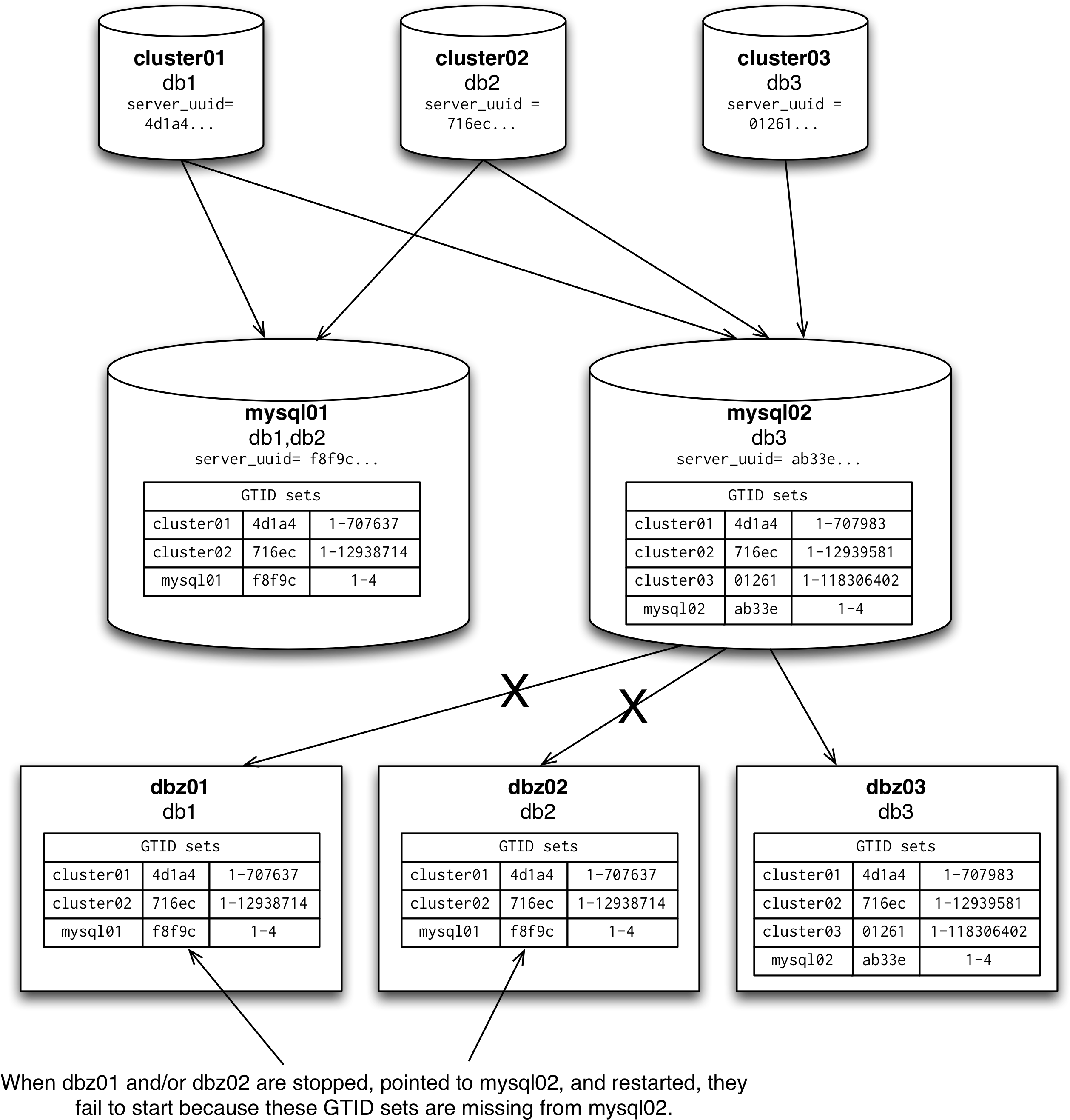 Topology-restart - Portable Network Graphics (2529x2654), Png Download