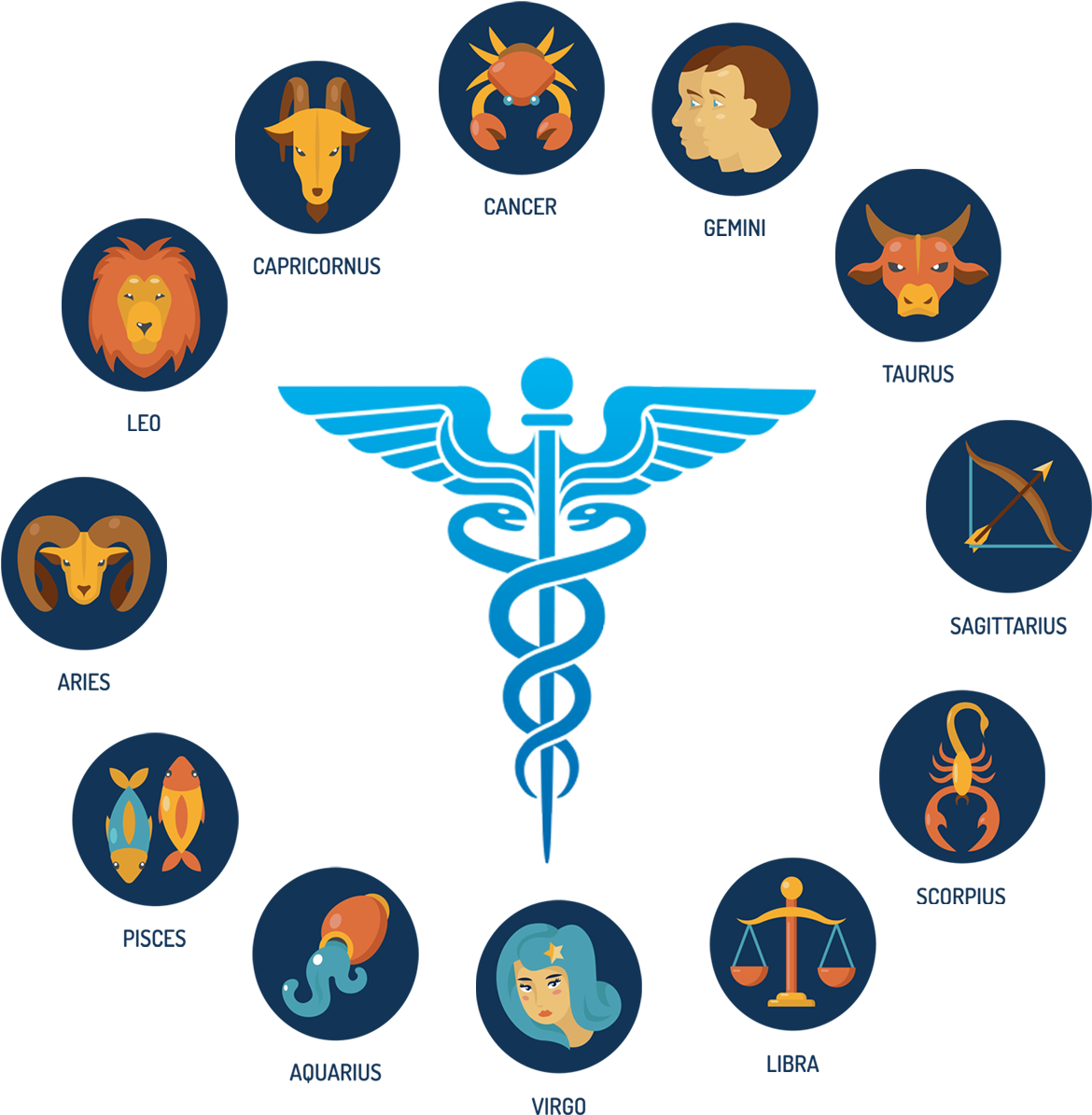 Medical Astrology - Physiotherapy Symbol (1208x1232), Png Download