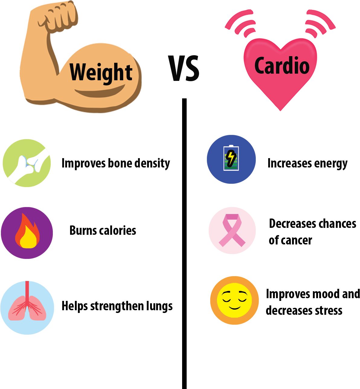 Some Athletes Are Running And Climbing Stairs On Treadmills, - Cardio Vs Weights Benefits (1341x1341), Png Download