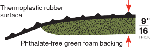 Condor 6enl5 Antifatigue Mat,blk,yllwbrdr,3x5ft (500x400), Png Download