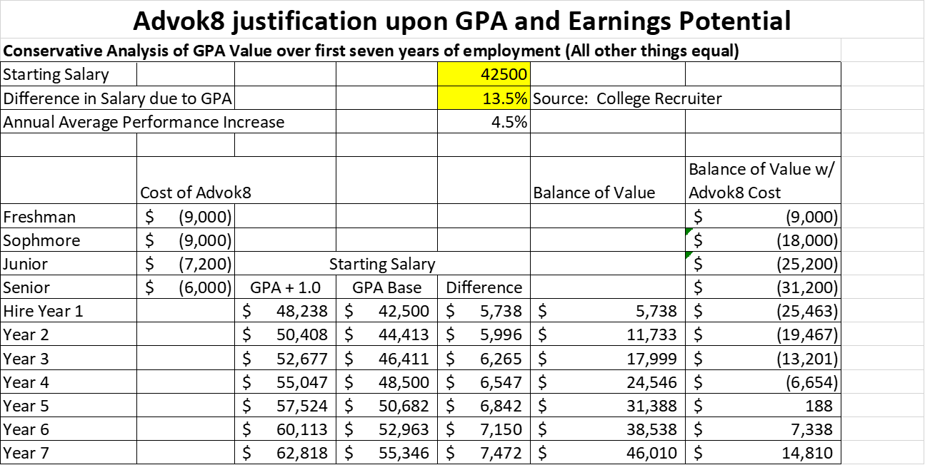 Advok8 Implies An Increase In Gpa - Number (1295x652), Png Download