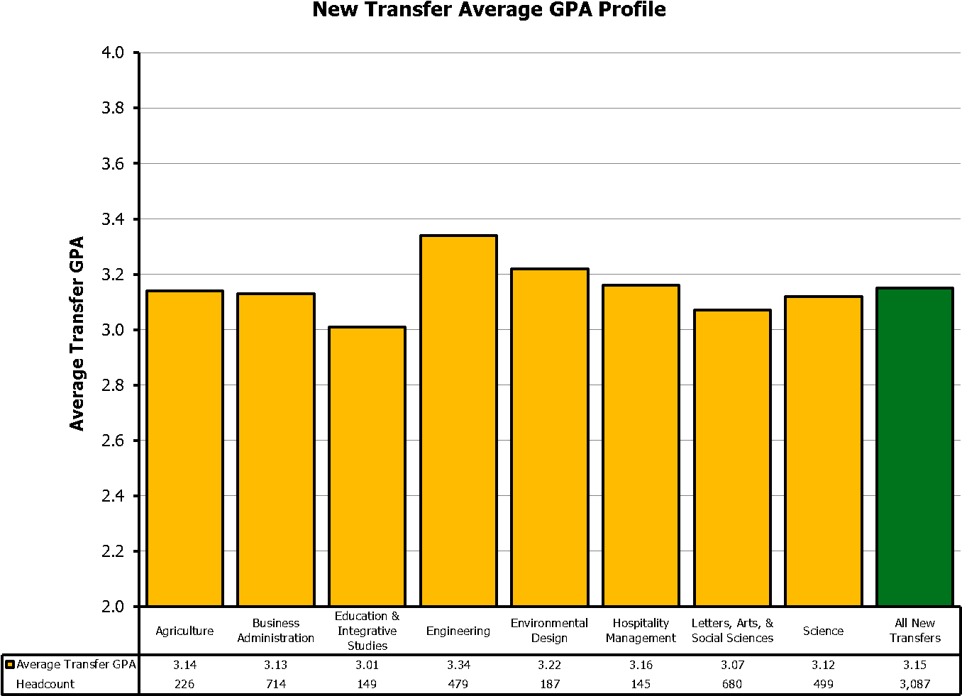 New Transfers Gpa - Grading In Education (1423x1033), Png Download