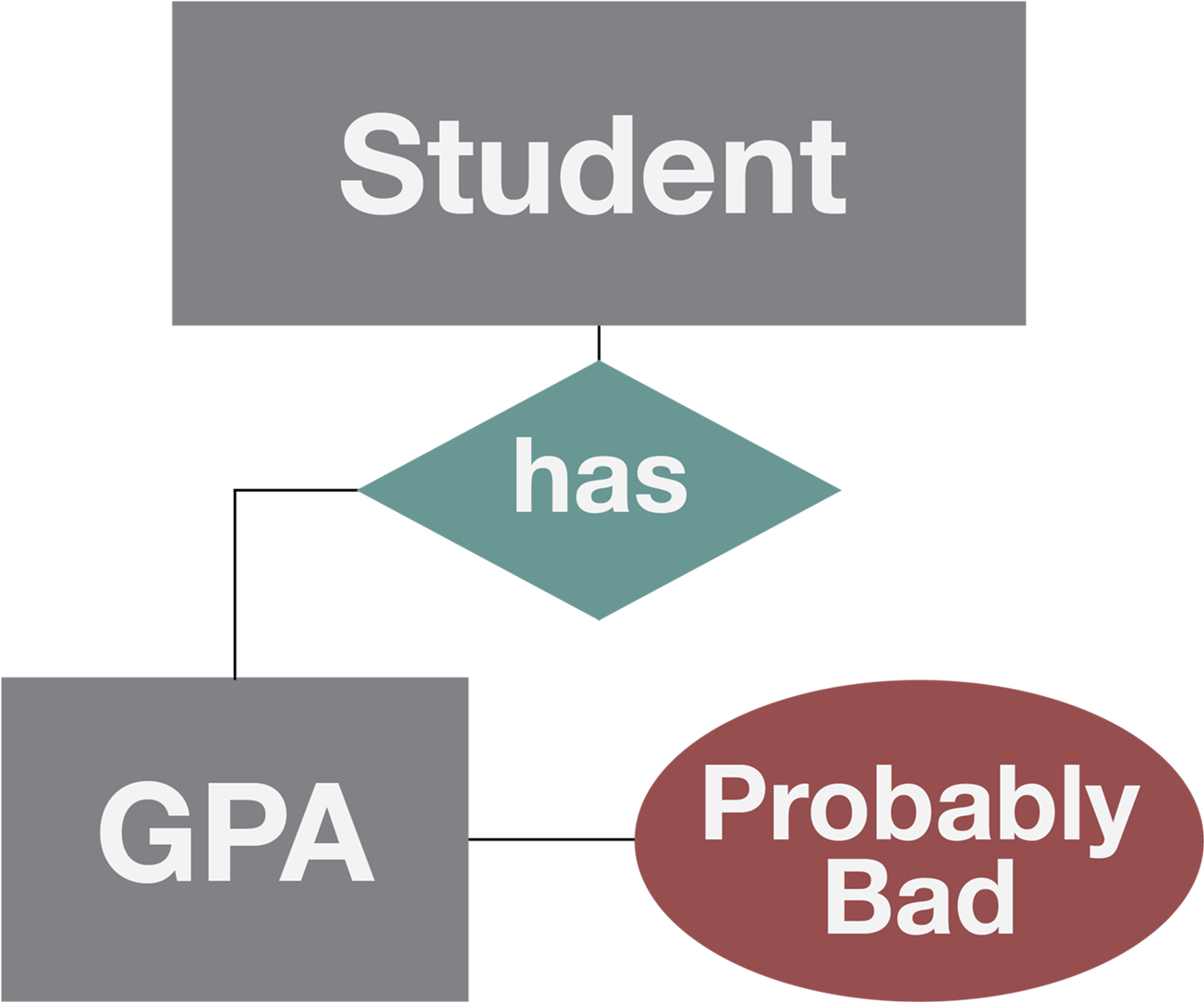 Gpa Calculator - Sign (1500x1500), Png Download