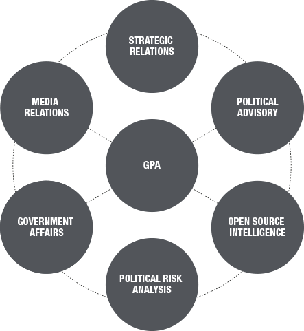 Gpa Distinguishes Itself From The Competition - Relations Of Production (443x481), Png Download