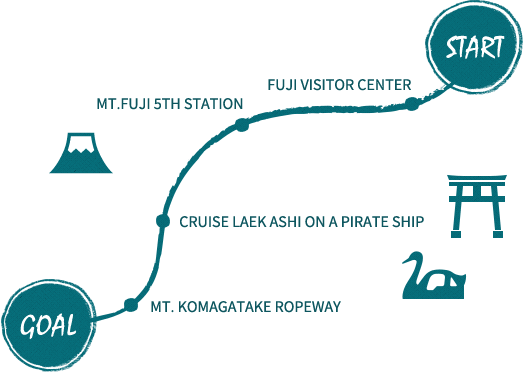 Itinerary Cruise - Travel Itinerary (523x373), Png Download