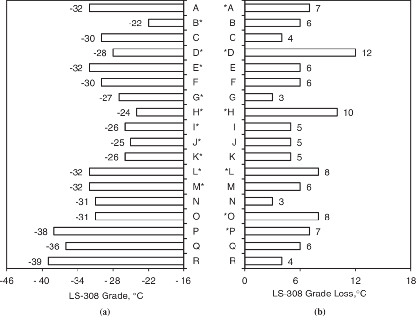 Ls-308 Grades And Grade Losses For Regular Ac , Warm - Grading In Education (850x649), Png Download