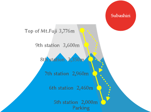 Subashiri Trail - Diagram (493x378), Png Download