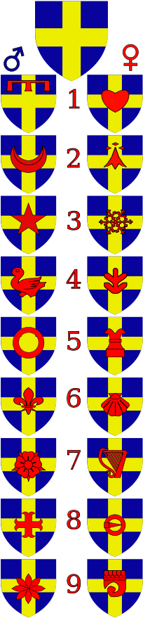 Beizeichen Des Kanadischen Systems - Marks Of Cadency (220x888), Png Download