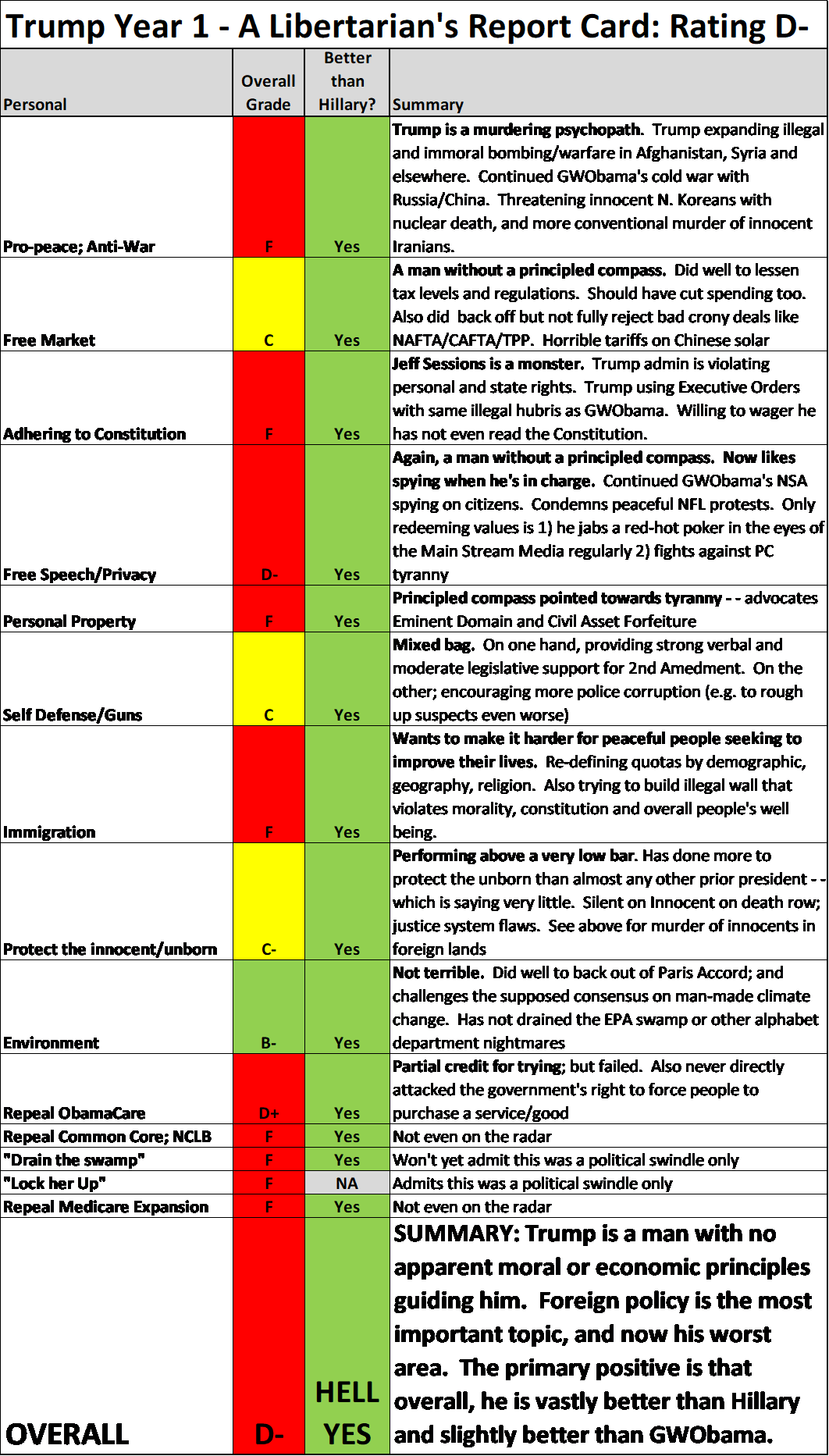 Trump Year - Document (1062x1865), Png Download