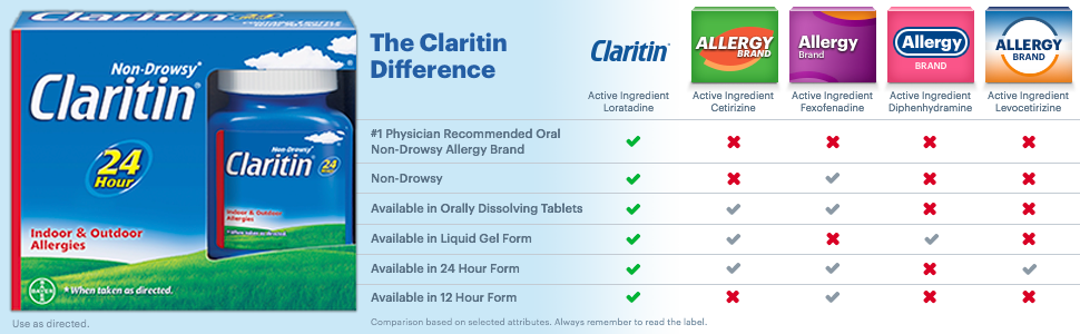 Available In Tablets, Orally Disintegrating Tablets - Claritin 24 Hour Non-drowsy Allergy Relief Tablets (970x300), Png Download