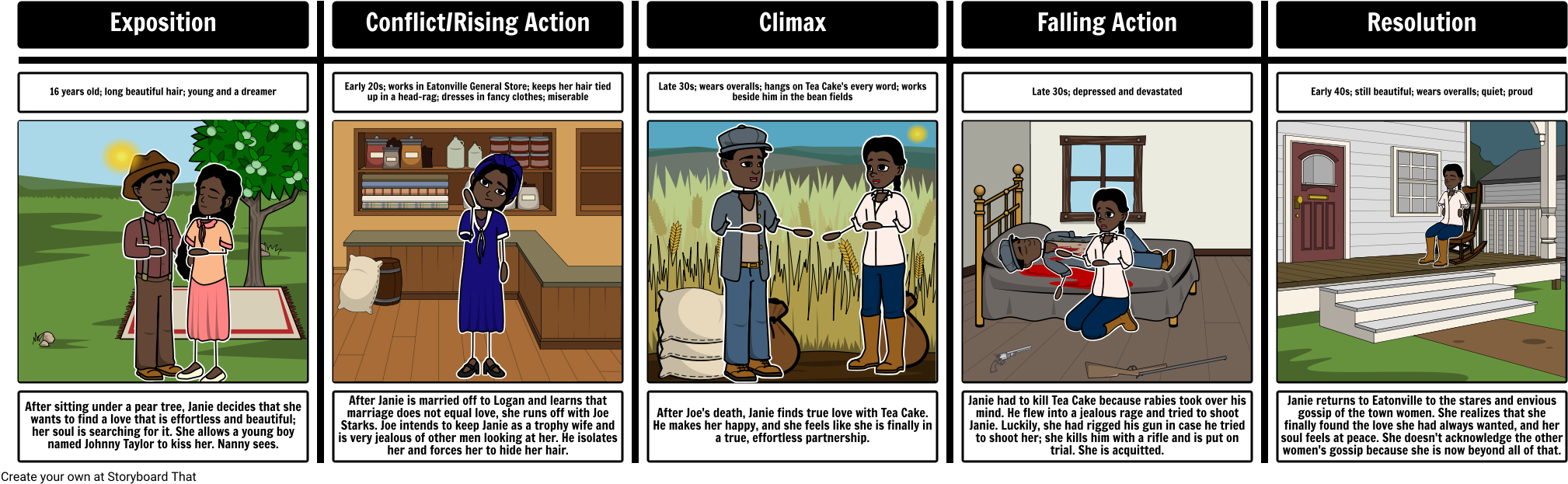 Their Eyes Were Watching God Gun (2058x640), Png Download