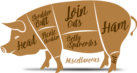 Whole Pig - Pork Products (550x327), Png Download