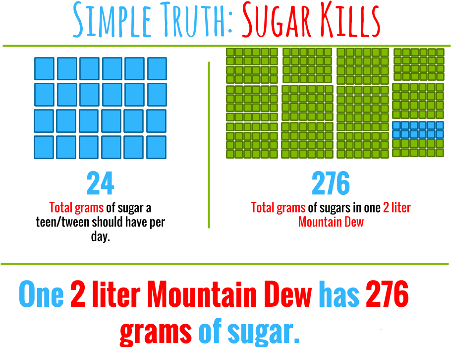 Mountain Dew Mouth - Mountain Dew 2 Liter Sugar (960x720), Png Download