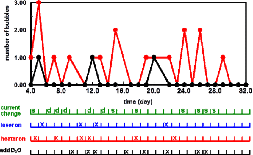 Bubble Detector Results Where Red Is For The Cell And - Diagram (850x521), Png Download