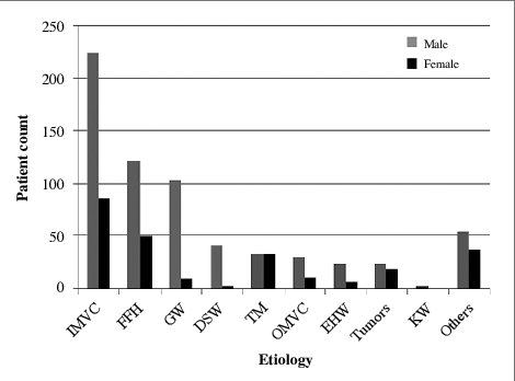 Motor Vehicle Collision - Number (470x348), Png Download