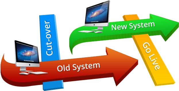 Implementation - Software Implementation (640x351), Png Download