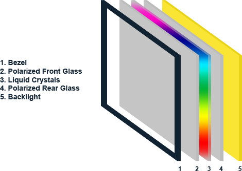 Image By [matt Schwarz] - Tv Screens Made (470x334), Png Download